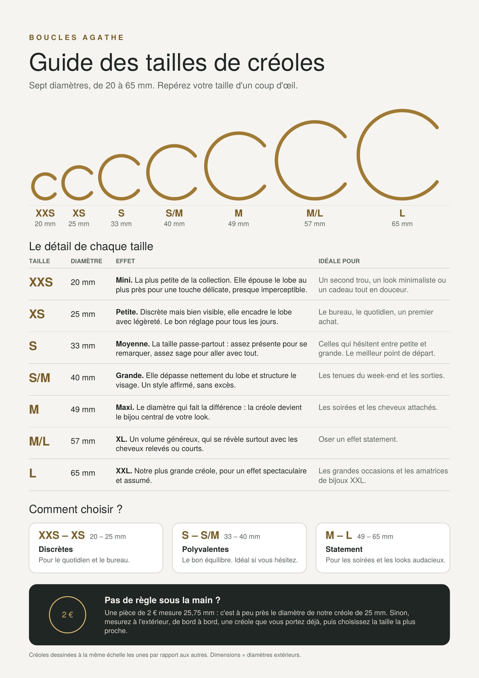 Guide des tailles